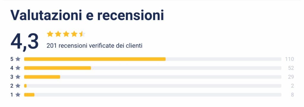 ウィーン・カード